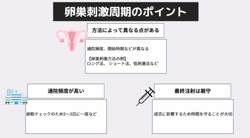 卵巣刺激周期のポイント